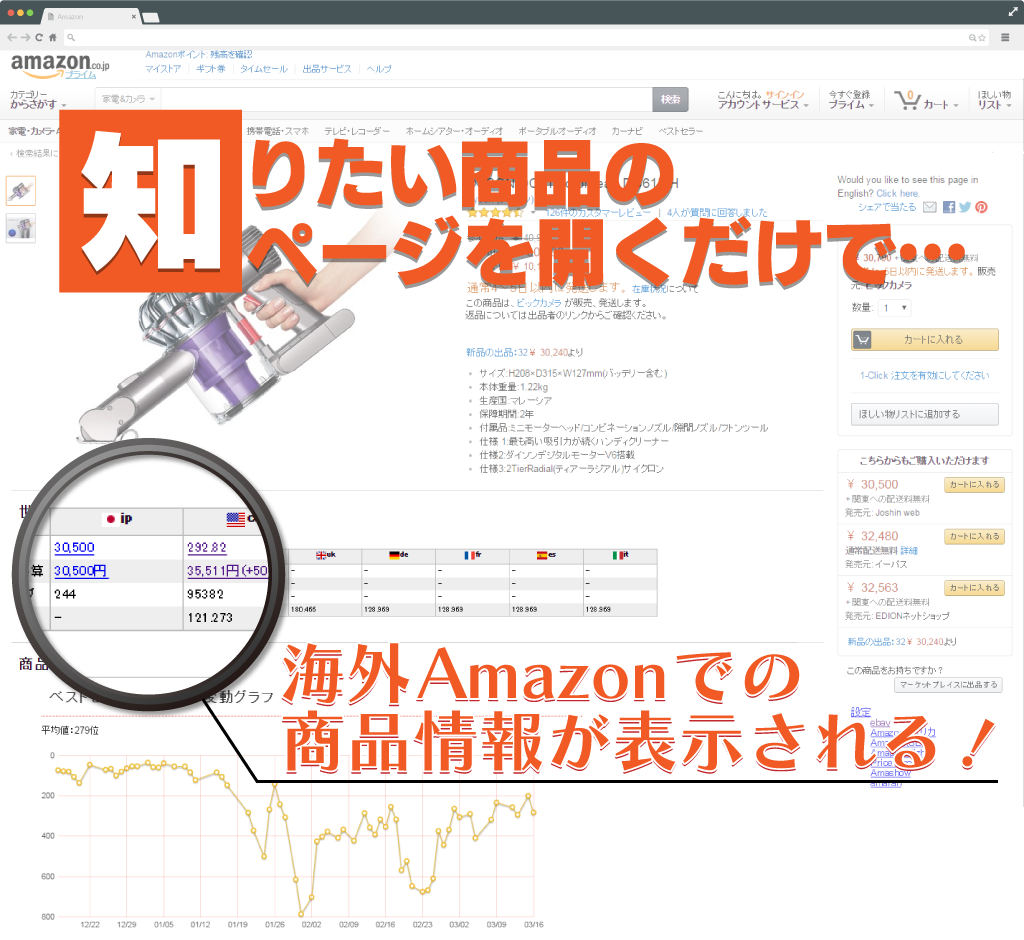 知りたい商品のページを開くだけで海外Amazonの商品情報とグラフが表示される！